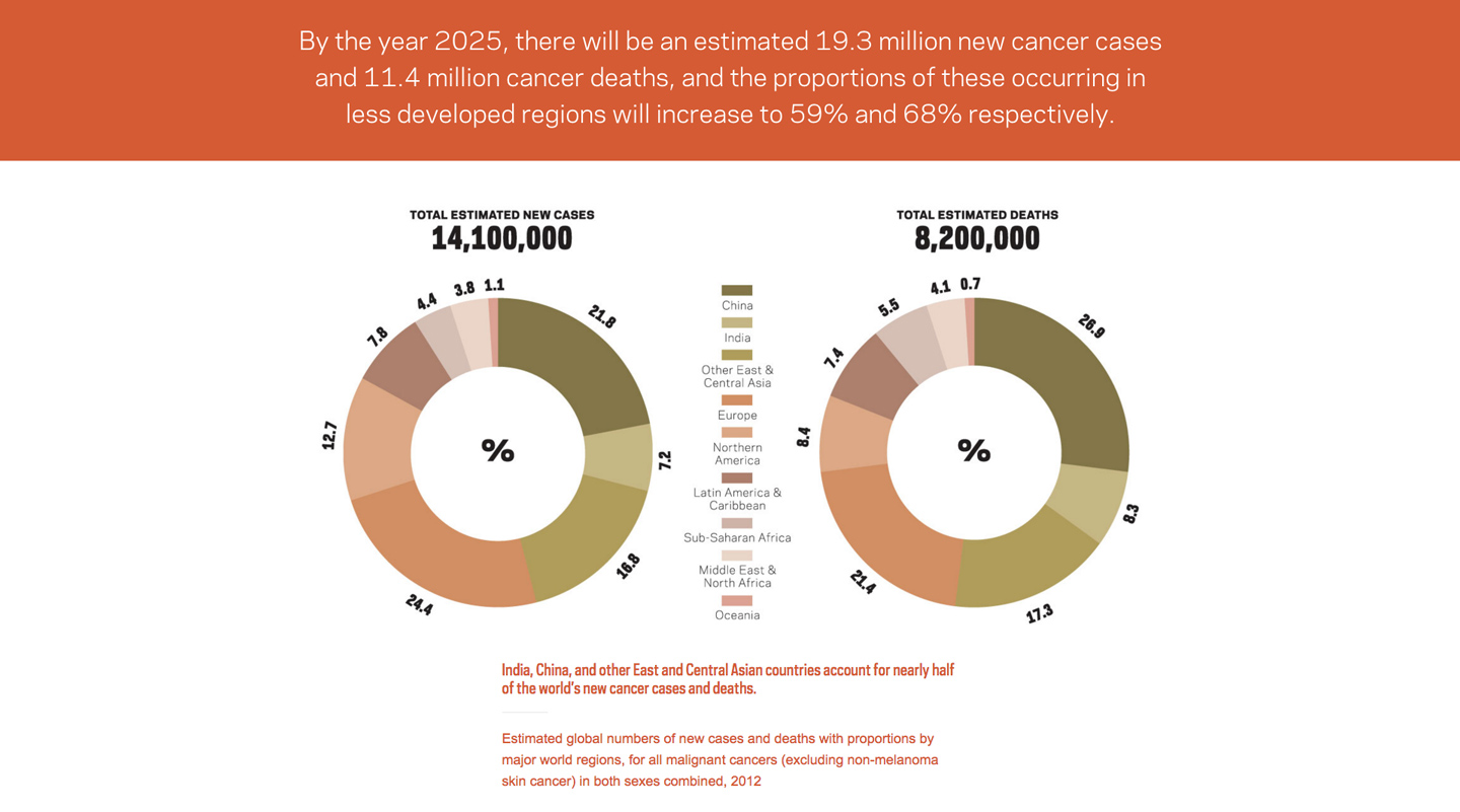 canceratlas_closeup